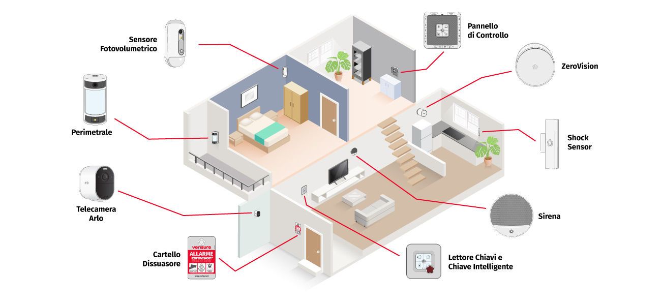 Kit Allarme Casa Ring Alarm - L - Con Sensori Porte/Movimento - Compatibile Alexa E App - Foto 4