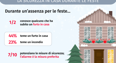 infografica furti a natale 2021 verisure