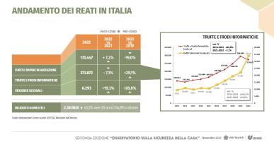 Infografica Verisure Censis - cybersecurity