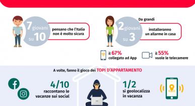 Infografica Verisure e Skuola.net - Osservatorio Giovani e Sicurezza
