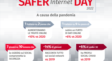 infografica verisure safer internet day 2022