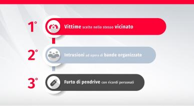 La classifica dei trend in crescita dei furti in casa nel 2019