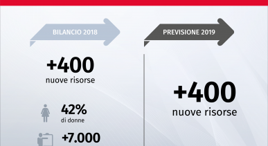 Offerte di lavoro Verisure