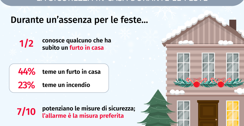 infografica furti a natale 2021 verisure
