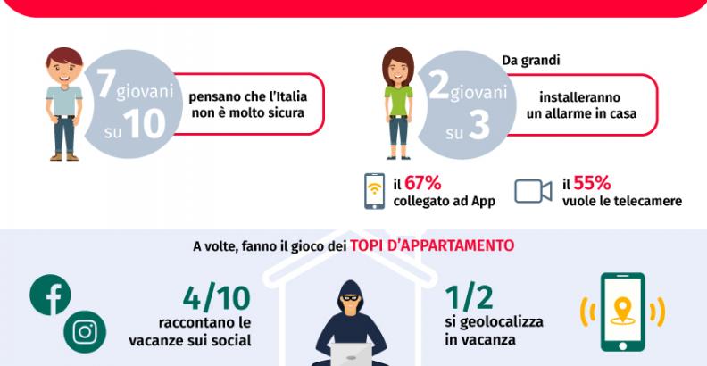 Infografica Verisure e Skuola.net - Osservatorio Giovani e Sicurezza