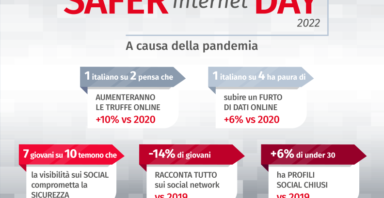 infografica verisure safer internet day 2022