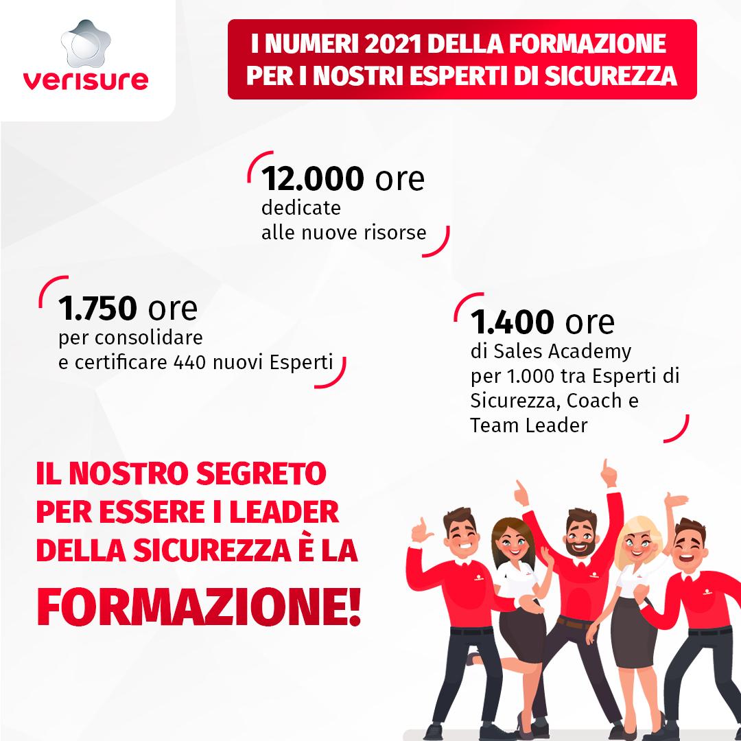 i numeri del training on the job verisure 