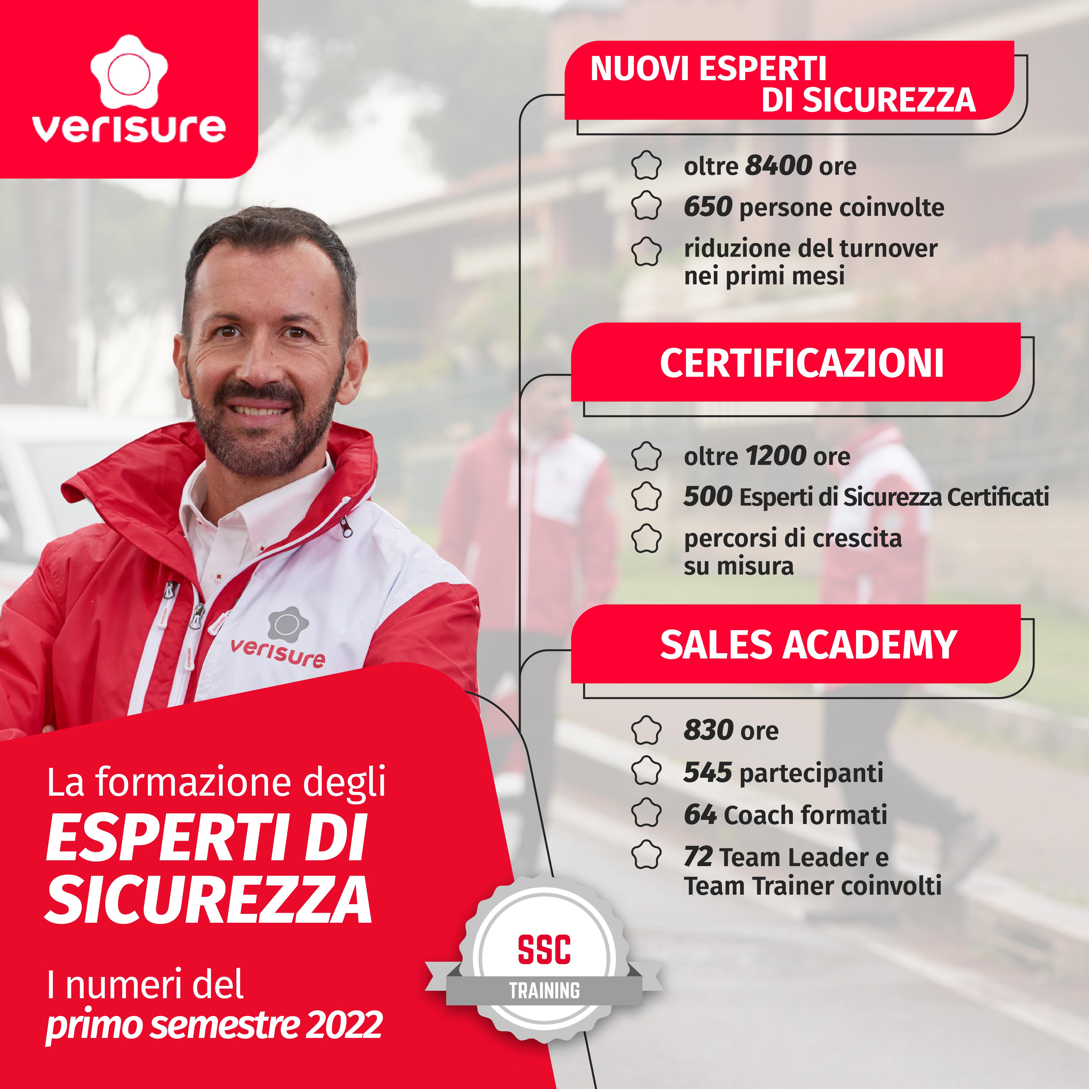 i numeri della formazione per il dipartimento commerciale verisure